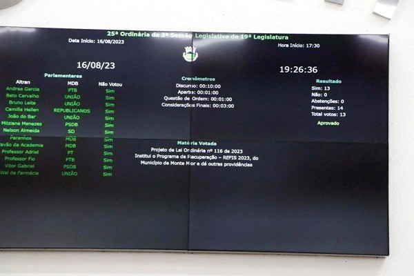 Câmara de Monte Mor aprova Refis 2023 com descontos em débitos